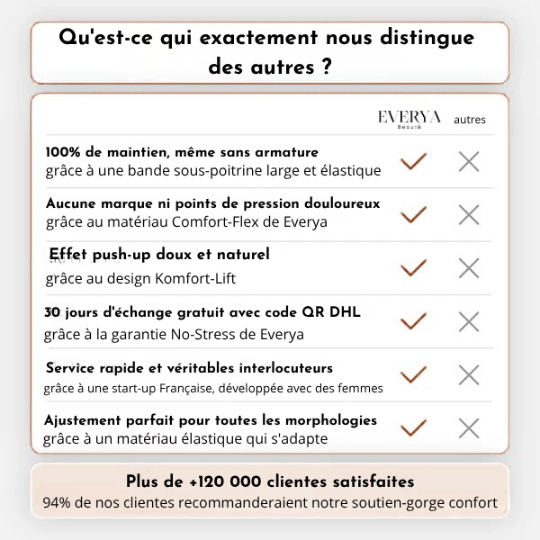 Soutien-gorge confort Everya sans coutures et sans armatures